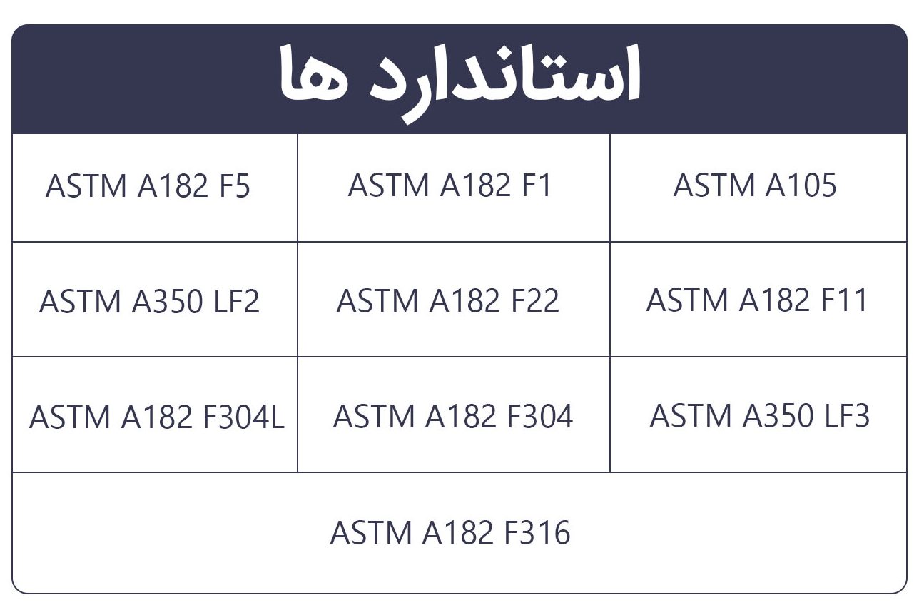 جدول استاندارد ها copy جدول استاندارد ها copy